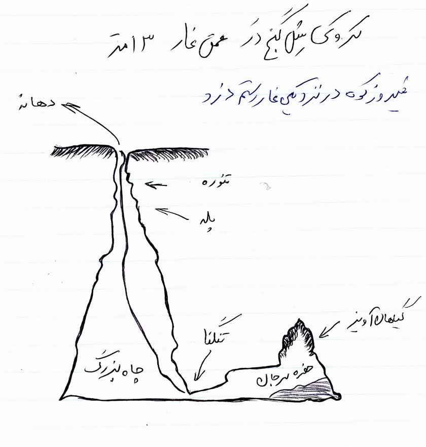 کارشناسی آثار علائم و نشانه های وجود گنج و دفینه مجموعه علامتها تصاویر فیلم عکس,دانلود فیلم و عکسهای کاملترین آثار علائم نشانه ها در گنج یابی و دفینه یابی قبر باز شده مقبره آرامگاه کوه تپه صخره حیوانات معنی و کارشناسی جوغان ها و علامت ها