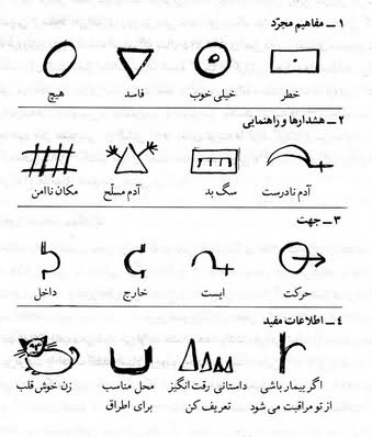 کارشناسی آثار علائم و نشانه های وجود گنج و دفینه مجموعه علامتها تصاویر فیلم عکس,دانلود فیلم و عکسهای کاملترین آثار علائم نشانه ها در گنج یابی و دفینه یابی قبر باز شده مقبره آرامگاه کوه تپه صخره حیوانات معنی و کارشناسی جوغان ها و علامت ها