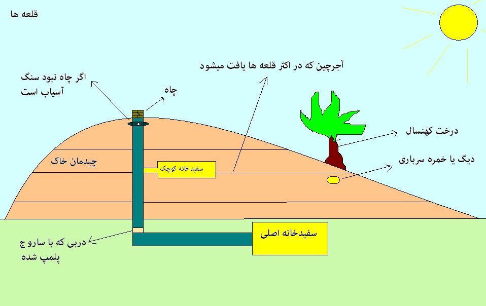 Ø¹ÙØ§ÙÙ Ù Ø±ÙØ´ÙØ§Û ÙÙÙÙÛØª Ø¯Ø± Ú¯ÙØ¬ ÛØ§Ø¨Û Ù Ø¯ÙÛÙÙ ÛØ§Ø¨Û ÚÛØ³Øª